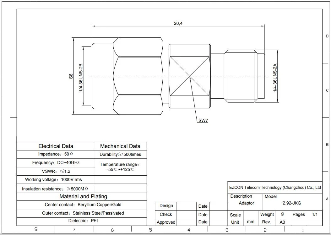 2.92mm Male to 2.92mm Female RF Coaxial Connector